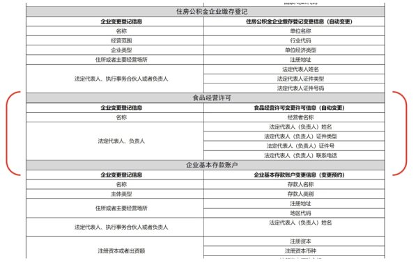 股票配资的正规平台 登记、许可关联办理 “免申即享”在食品经营许可领域有了首次实践！