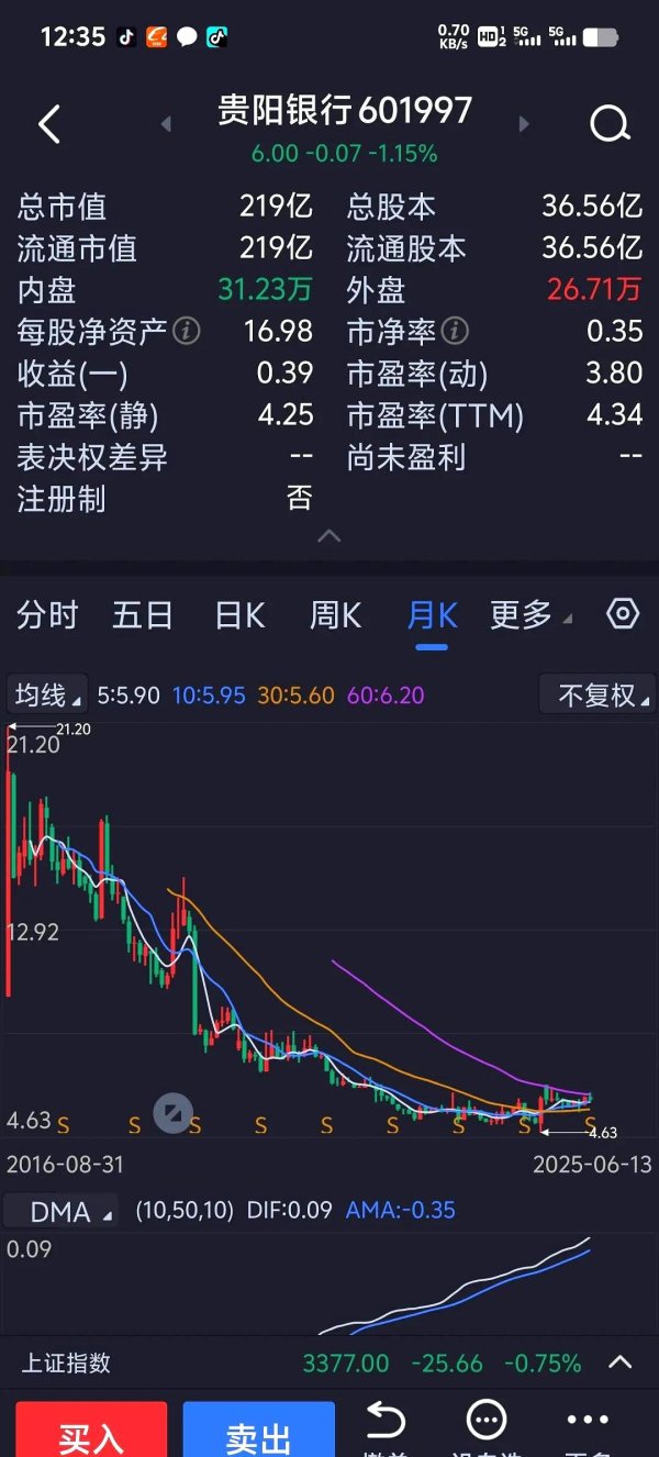 配资平台排名 银行股跌惨了！专家喊抄底，散户该贪婪还是恐惧？